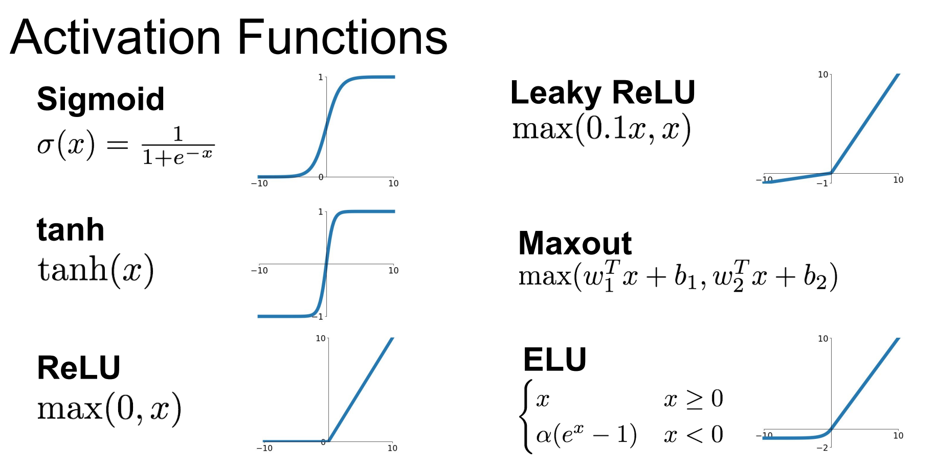 Activation Functions
