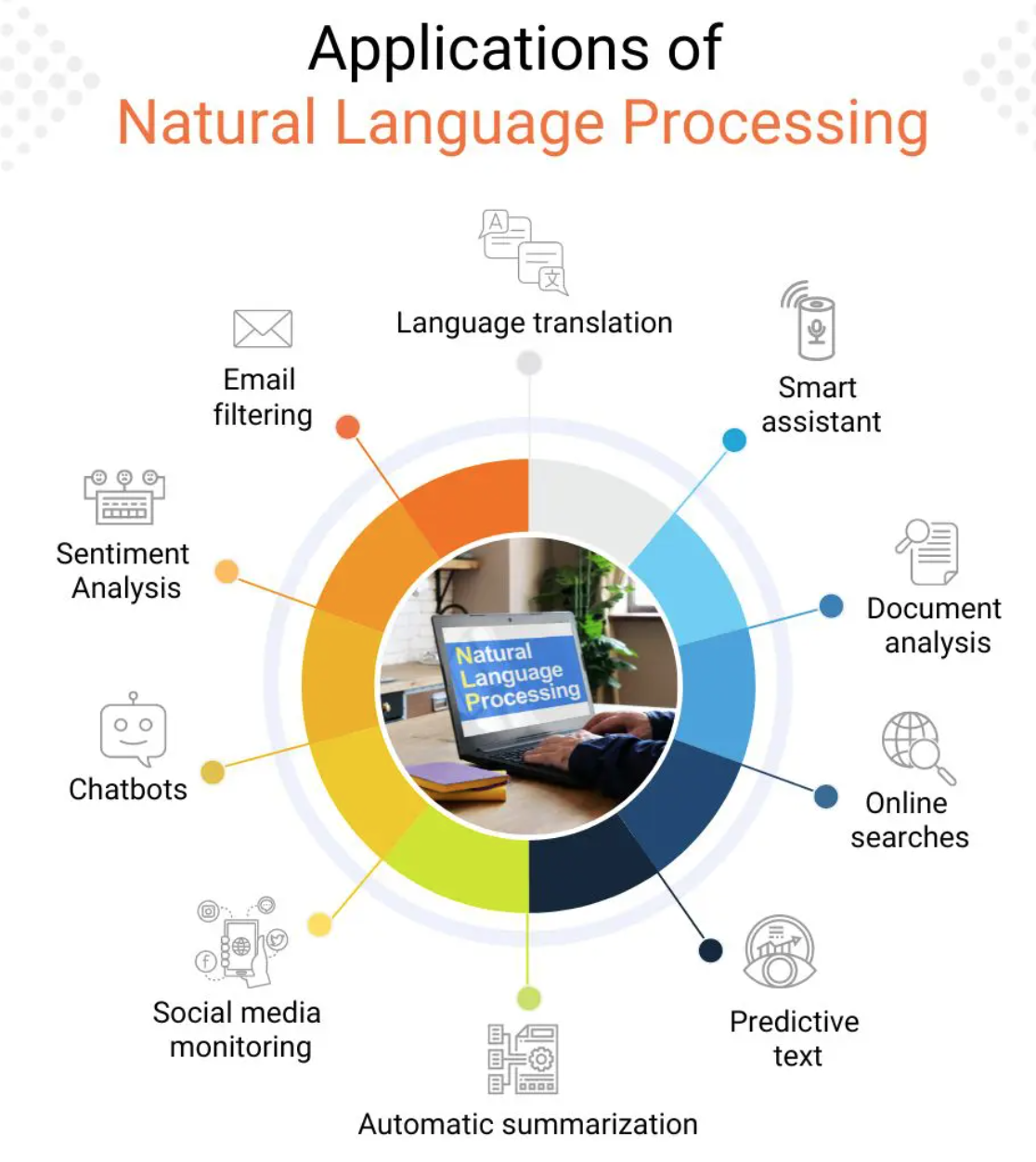 application of nlp