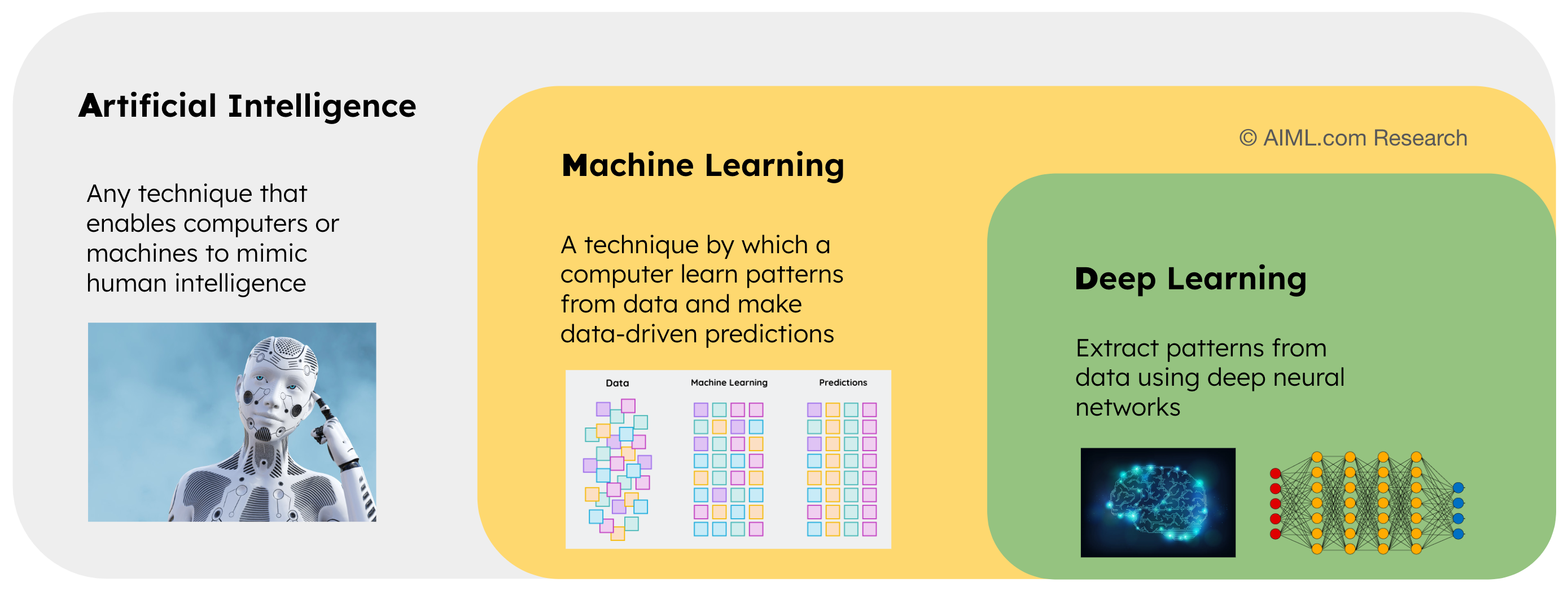 What is Deep Learning?
