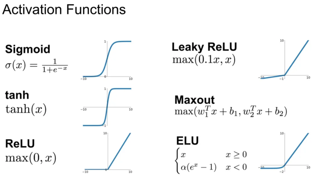 Different types of Activation Functions: