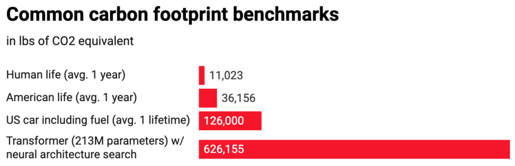 Carbon footprint comparison transformer vs others