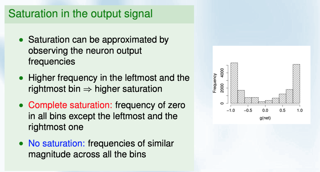 measuring saturation