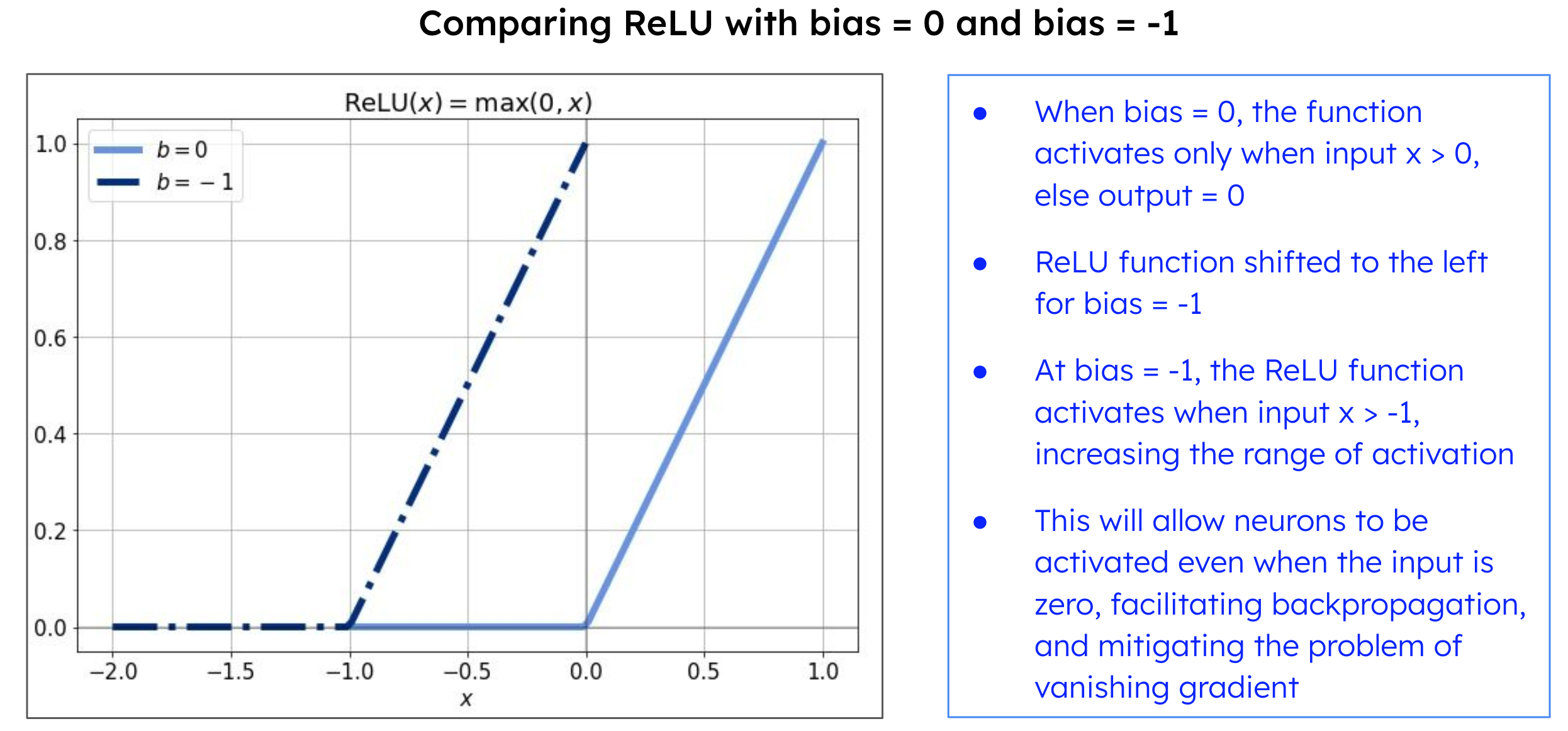 how bias helps in neural network training