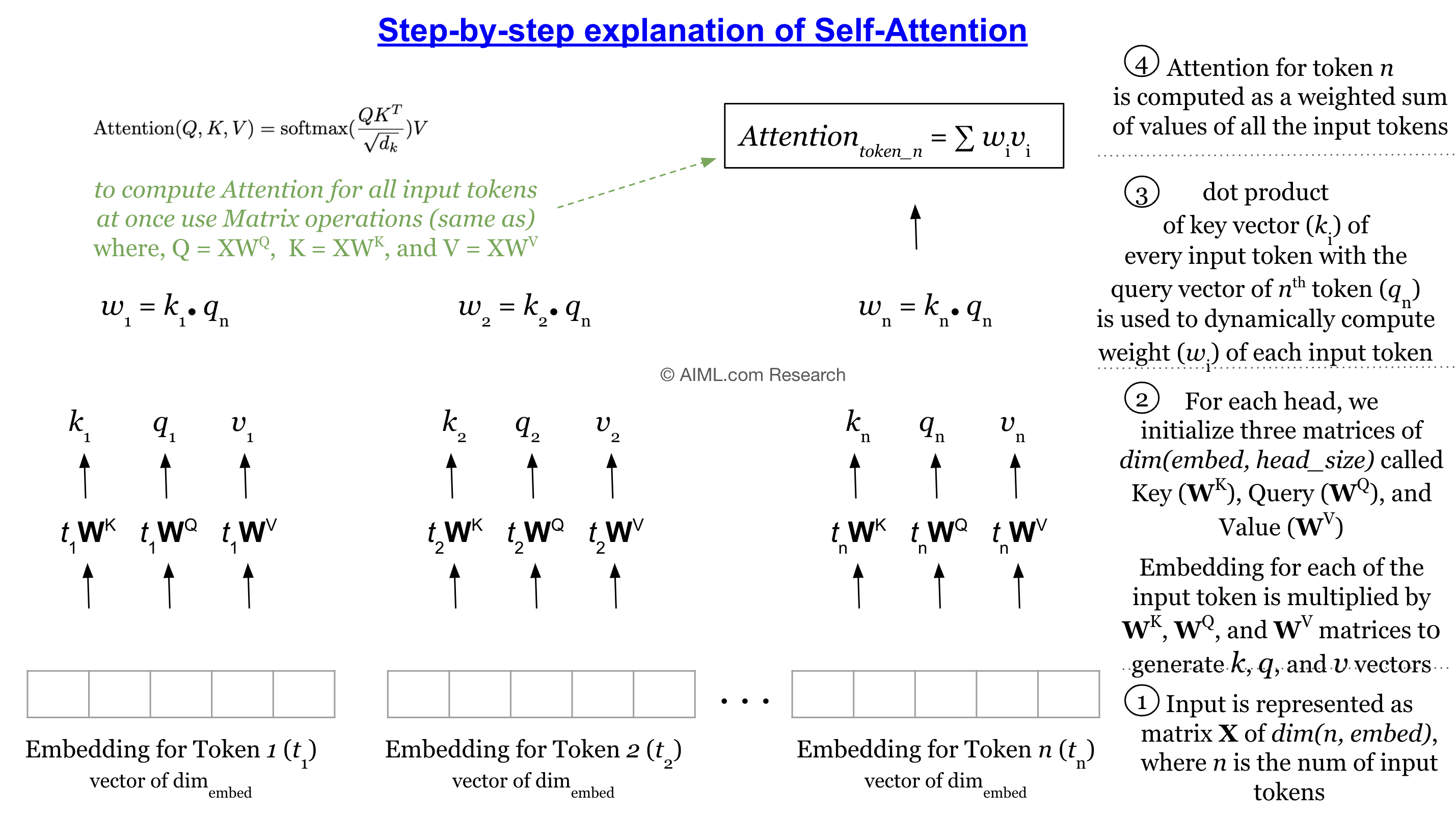 Step by Step explanation of Self Attention Mechanism in Transformer Block