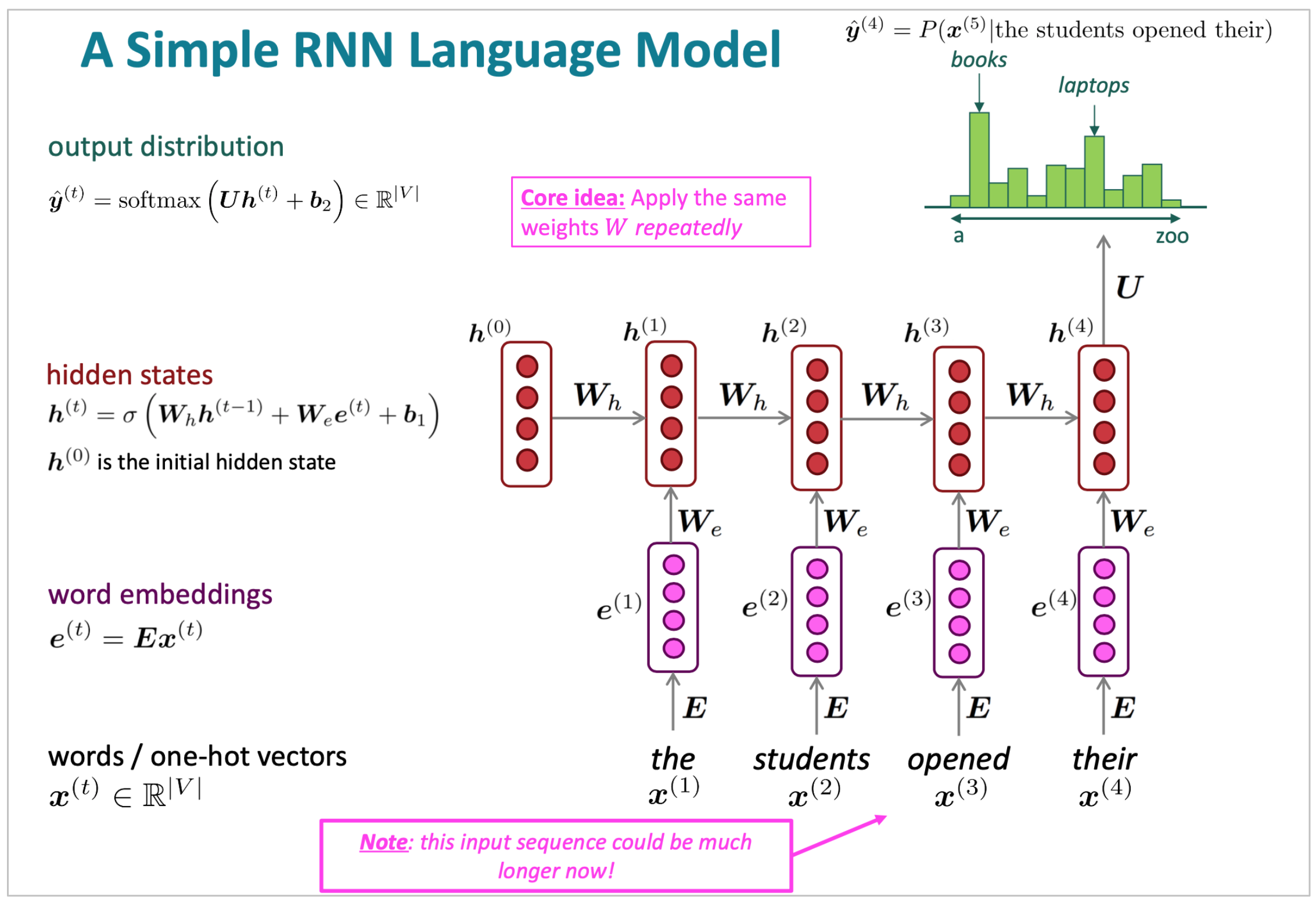 Explaining RNN using an example