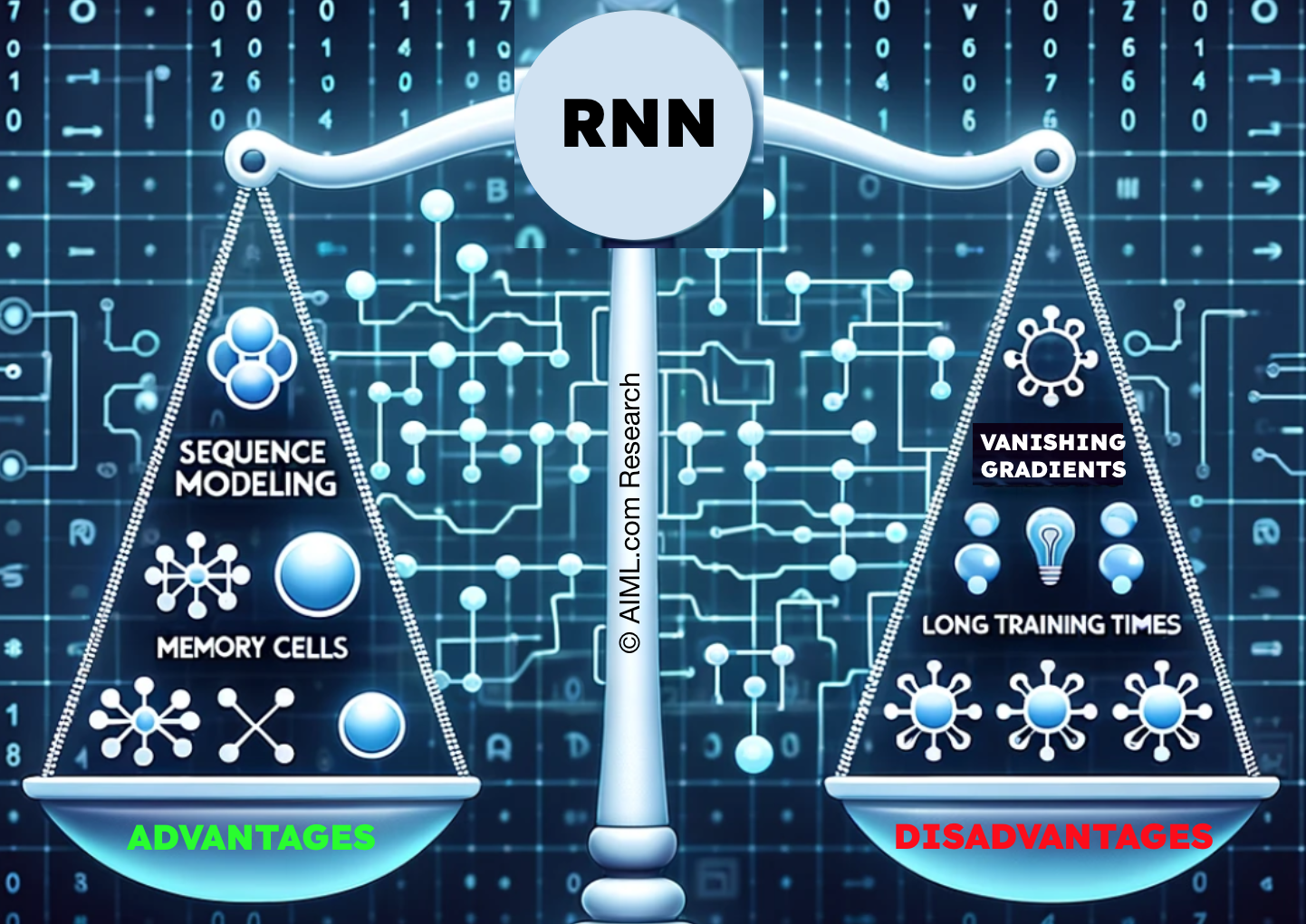 advantages and disadvantages of a Recurrent Neural Network (RNN)