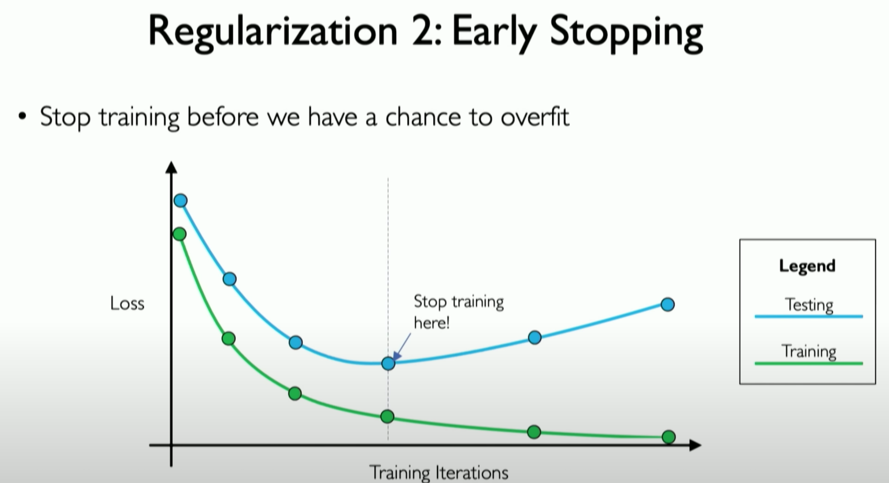 early stopping neural network
