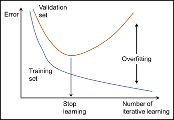 learning curve