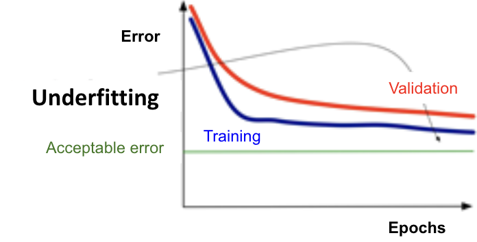 underfitting-learning-curve
