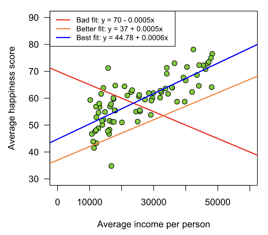 linear regression