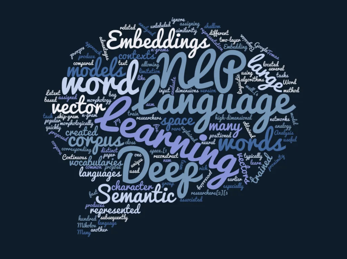 Word Embeddings word cloud