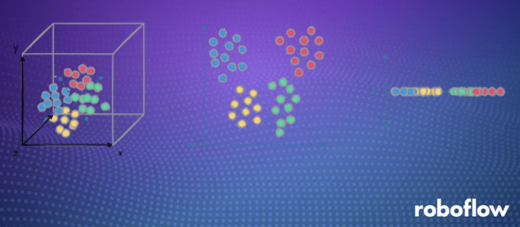 Dimensionality Reduction