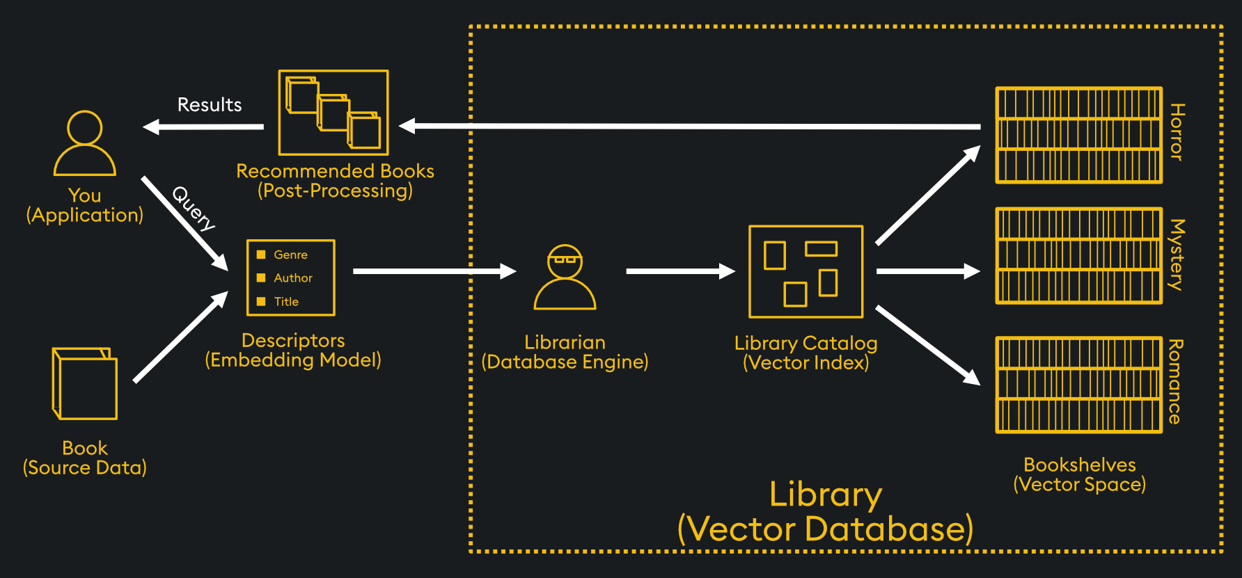 vector database